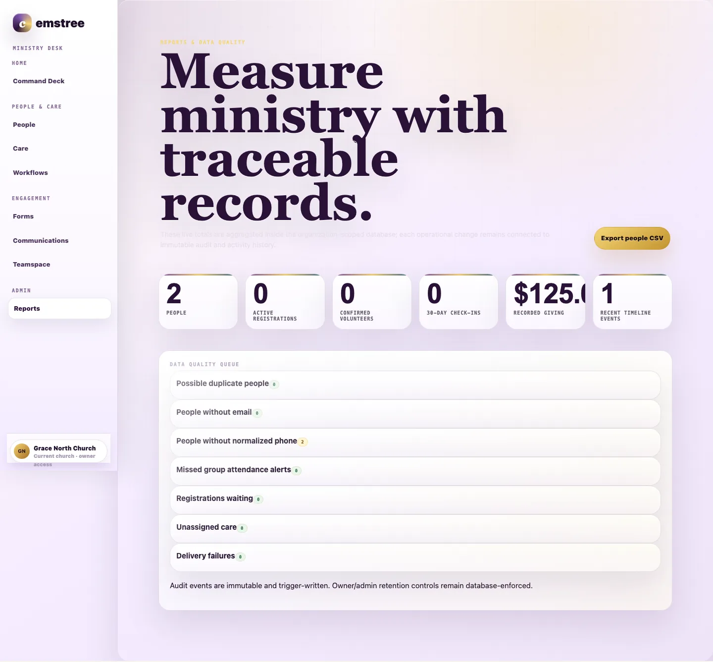 Actual Cemstree Reports interface showing ministry totals and data quality checks.